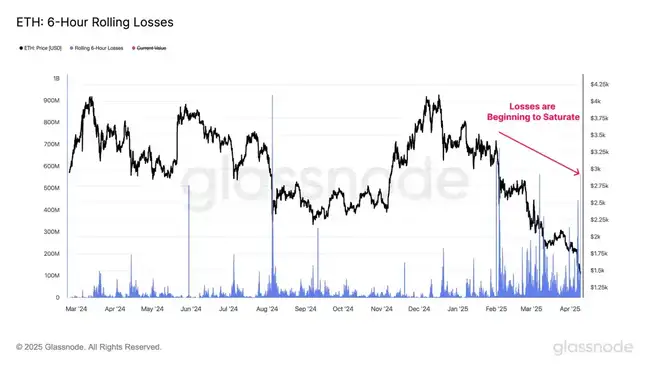 全球金融市场动荡升级，比特币关键支撑位能否挺住？