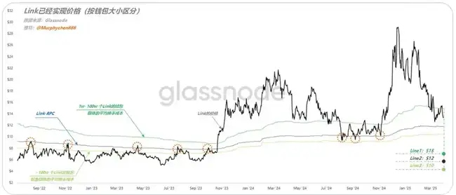 Link巨鲸链上动态追踪：建仓还是出货？深度解析