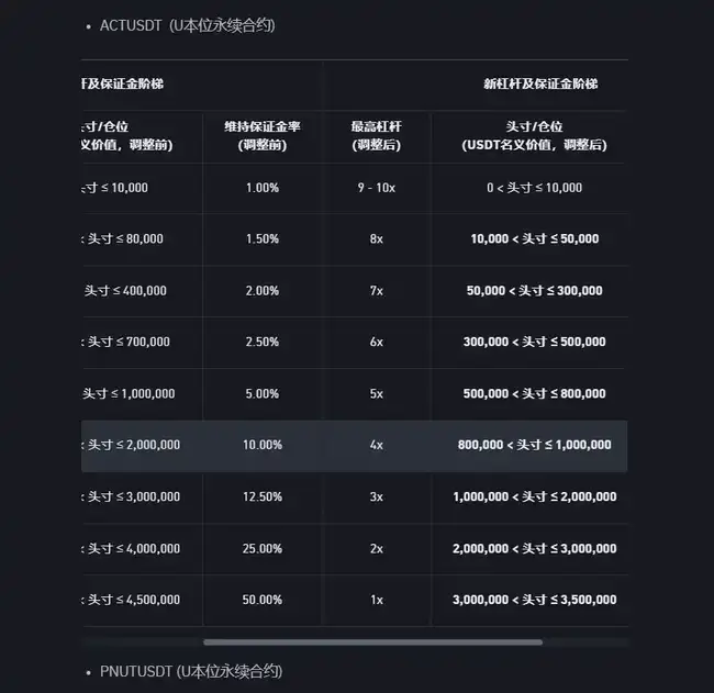 ACT闪崩惊魂：交易所熔断机制反成做空利器
