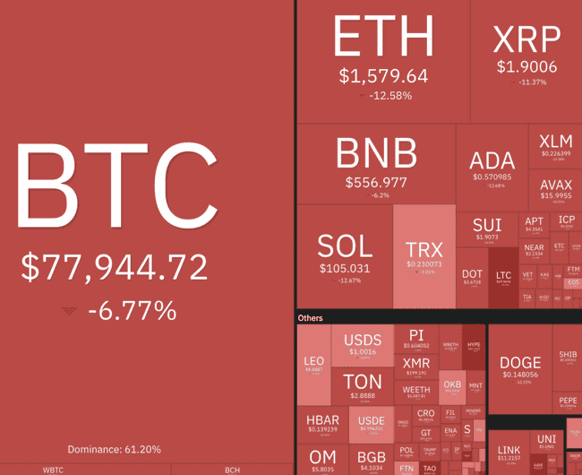 特朗普关税余波：金价跌破3000美元，日经暴跌，加密市值缩水10%