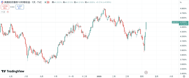 美联储传声筒：通胀与衰退双重压力，联准会陷入两难境地！