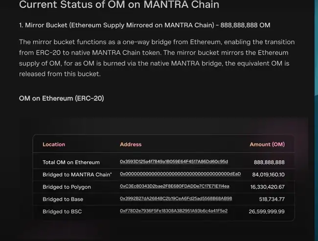 Mantra联创揭秘：50亿OM代币崩盘，重演Luna 2.0悲剧？