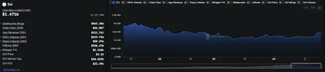 SUI币三日飙升54%：揭秘其强劲增长背后的动力源泉