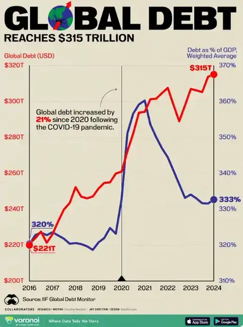 华尔街沉默背后：比特币或成为颠覆债务优先权游戏的核武器？