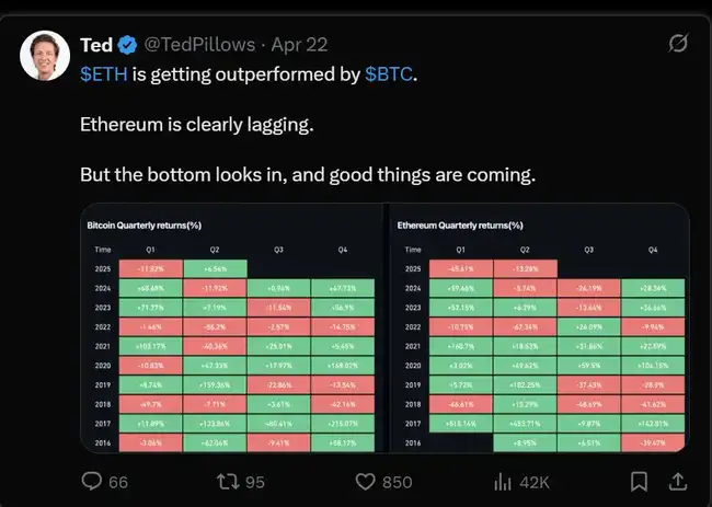 牛市归来！以太坊Pectra升级能否引领市场大逆转？