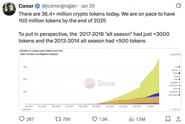 Web3蜕变：从去中心化乌托邦到资本主宰的投机赌场