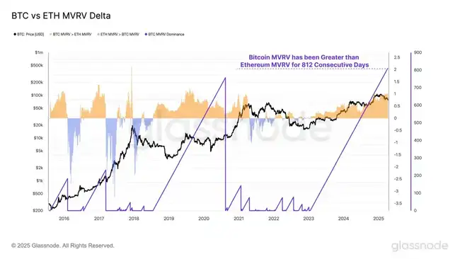 全球金融市场动荡升级，比特币关键支撑位能否挺住？