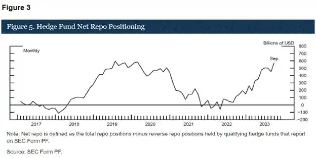 Arthur Hayes 最新观点：比特币将重回黄金级避风港，山寨币季节或将接踵而至