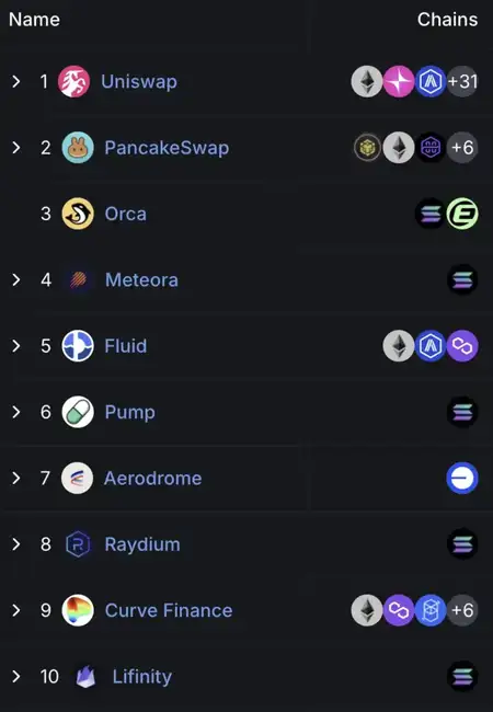 25年Q1流动性减弱,链上交易量流向何方?