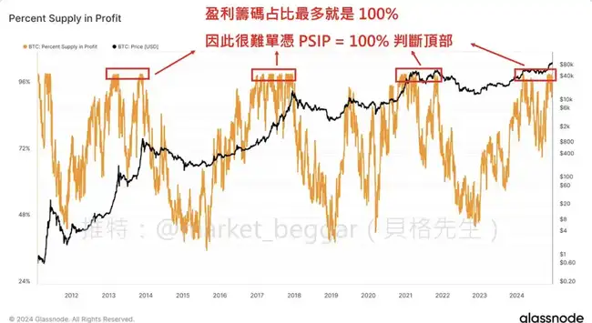 链上数据学堂第五章：揭秘盈利人数！五分钟速览情绪指标PSIP