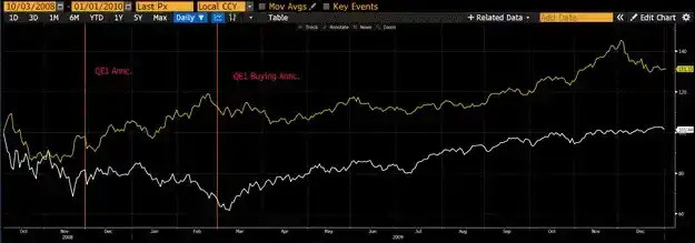 美联储政策转向，比特币年底能否破25万？Arthur Hayes最新分析
