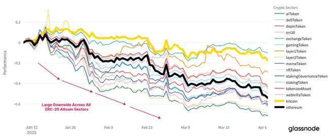 全球金融市场动荡升级，比特币关键支撑位能否挺住？
