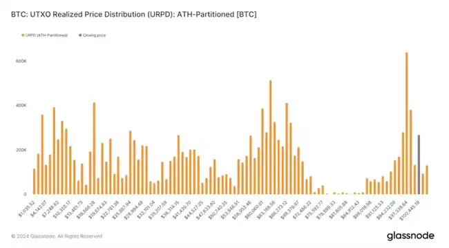 BTC筹码分布图深度解析：链上数据可视化教程（四）