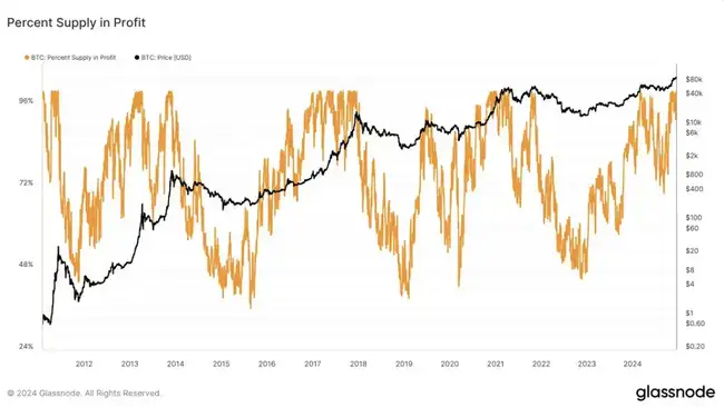 链上数据学堂第五章：揭秘盈利人数！五分钟速览情绪指标PSIP