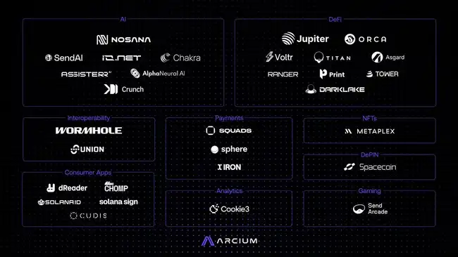 关税重压下AI迎来新机遇，Crypto或已错失良机？