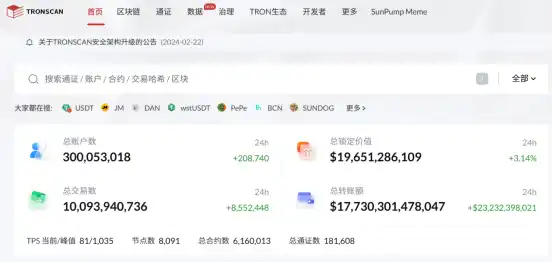 波场TRON创里程碑：账户总数超3亿！