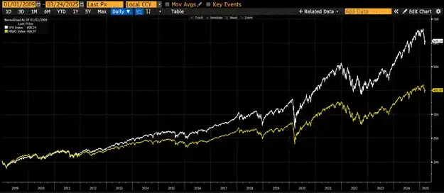 美联储政策转向，比特币年底能否破25万？Arthur Hayes最新分析