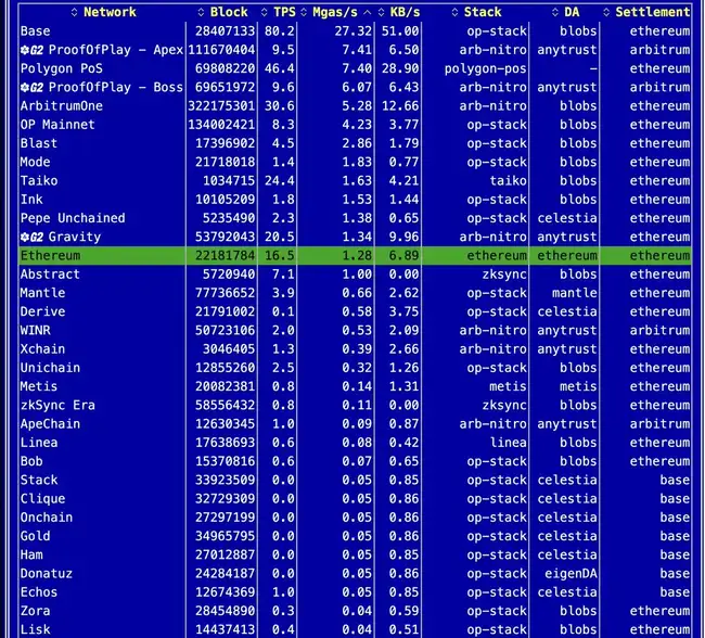 Web3蜕变：从去中心化乌托邦到资本主宰的投机赌场