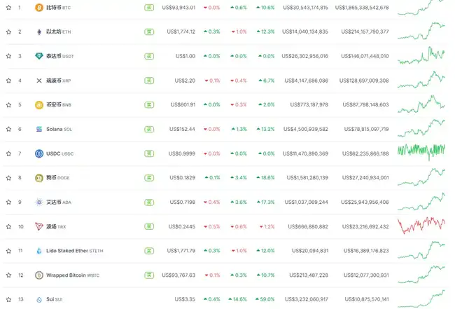 SUI币三日飙升54%：揭秘其强劲增长背后的动力源泉