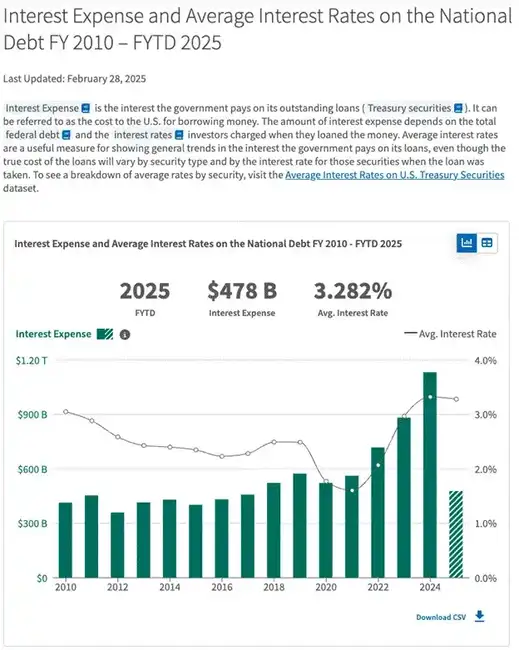 美联储政策转向，比特币年底能否破25万？Arthur Hayes最新分析