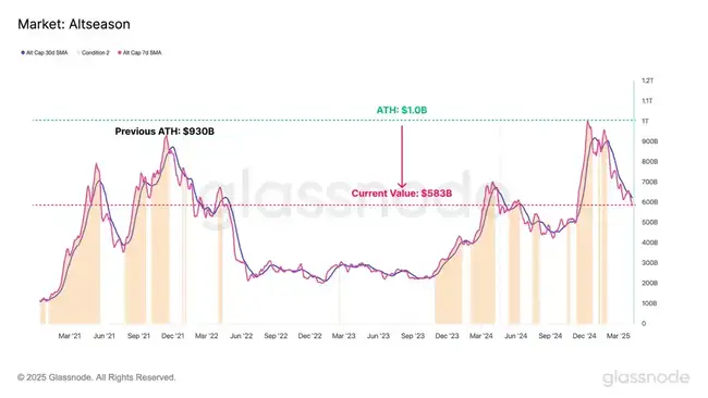 全球金融市场动荡升级，比特币关键支撑位能否挺住？