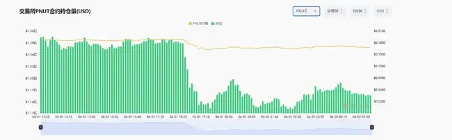 ACT闪崩惊魂：交易所熔断机制反成做空利器