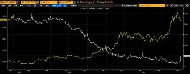 Arthur Hayes 最新观点：比特币将重回黄金级避风港，山寨币季节或将接踵而至