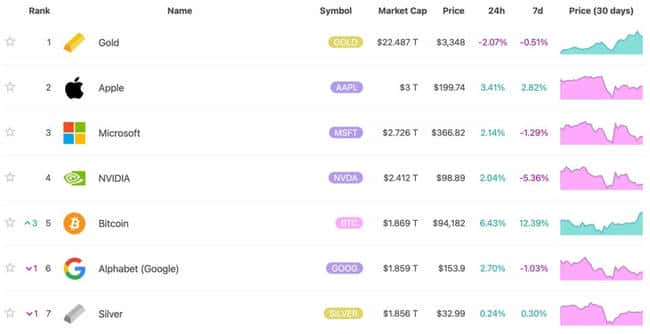 主权财富基金与机构抢购比特币，散户却纷纷离场？市场风向突变！