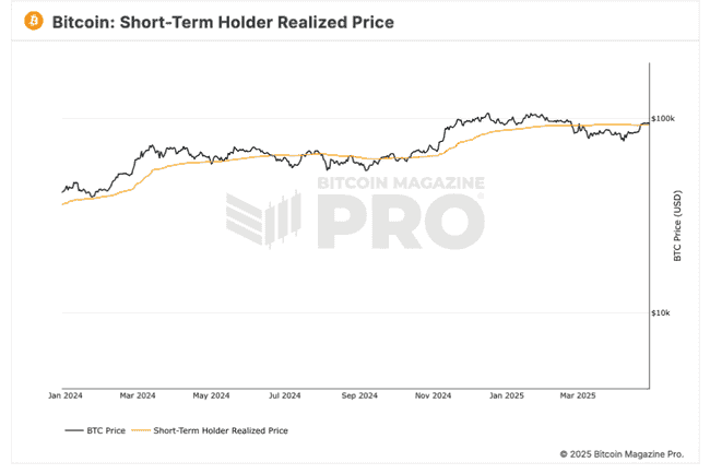 比特币2025年看涨前景：有望刷新历史新高！