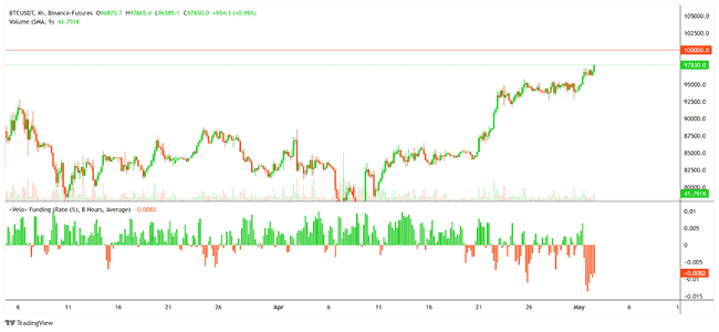 百日冲刺！三大征兆预示比特币将勇破13.5万史诗新高！