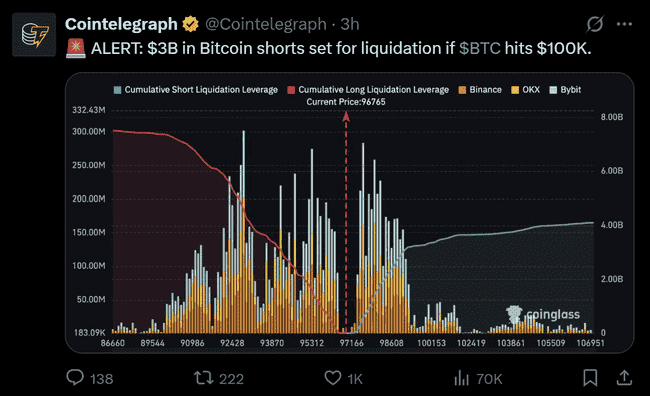 百日冲刺！三大征兆预示比特币将勇破13.5万史诗新高！