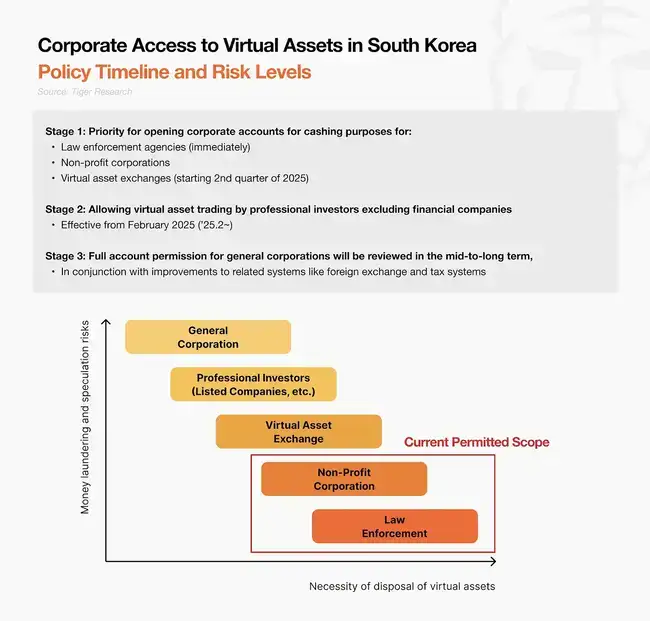 2025年Q1韩国Web3市场大揭秘：流动性出口之王地位能否保？