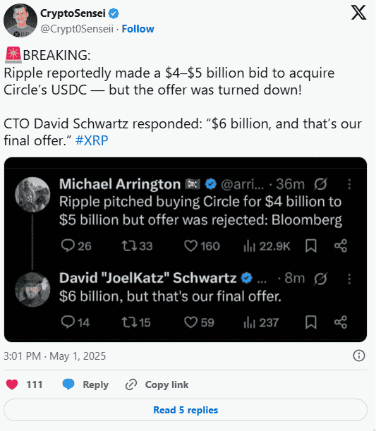 XRP爆发在即！瑞波收购传闻助力冲刺2.25美元新高？