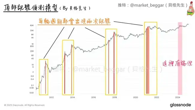 链上数据深度剖析：逃顶时机，你准备好了吗？