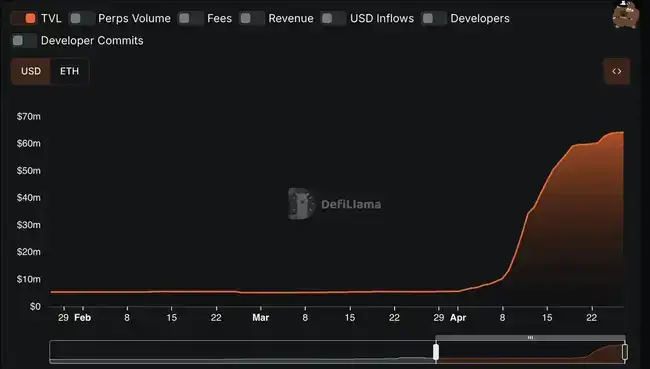 RWA永续风暴：GLP模式能否承受RWA永续之重？