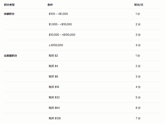 币安Alpha刷分宝典：低成本高效掘金秘籍