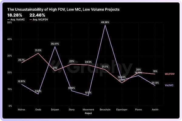 加密基础设施：叙事困局与估值下滑，揭秘当前挑战中的隐藏机遇！
