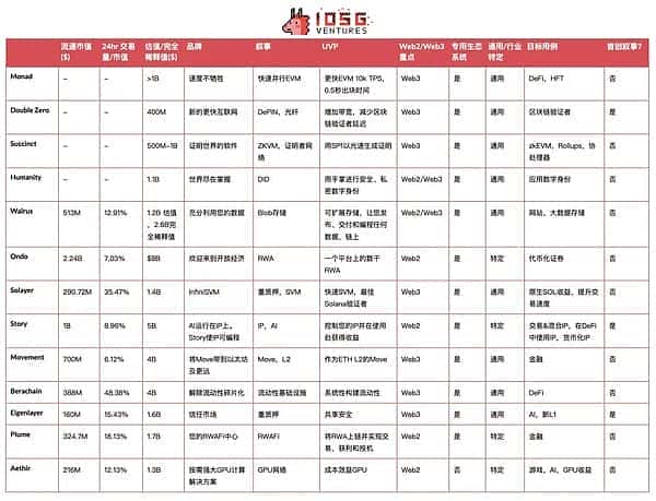 加密基础设施：叙事困局与估值下滑，揭秘当前挑战中的隐藏机遇！