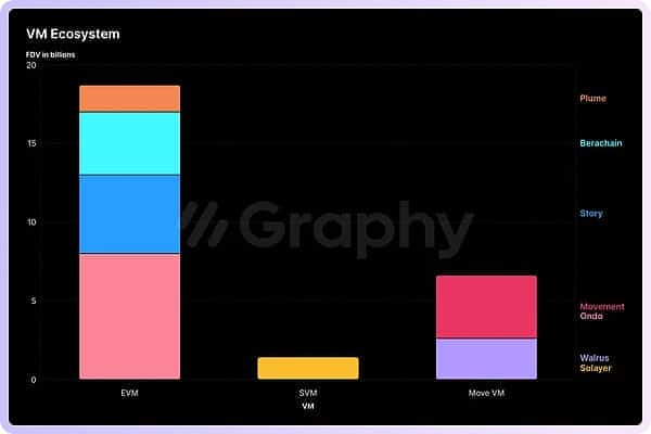 加密基础设施：叙事困局与估值下滑，揭秘当前挑战中的隐藏机遇！