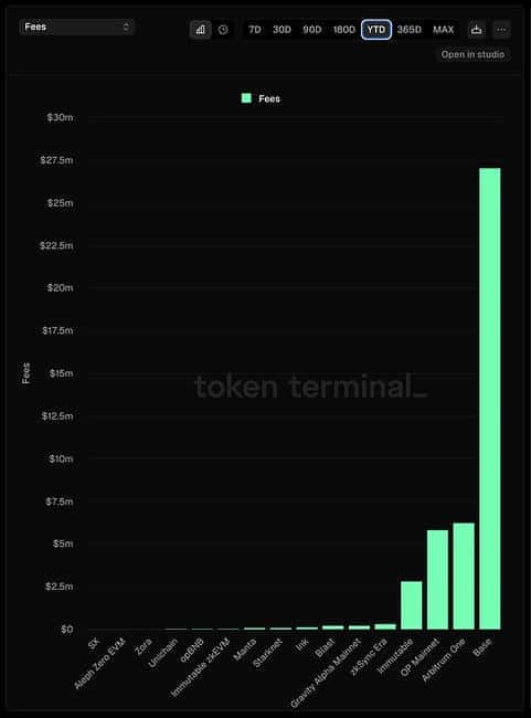 加密基础设施：叙事困局与估值下滑，揭秘当前挑战中的隐藏机遇！