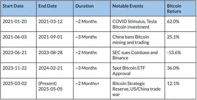比特币‘孤岛效应’揭秘：黄金、股票相关性归零，财富密码何在？