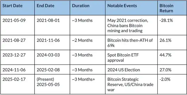 比特币‘孤岛效应’揭秘：黄金、股票相关性归零，财富密码何在？