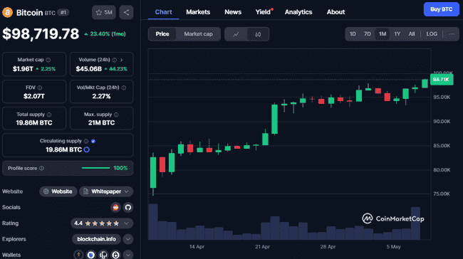 特朗普爆料+美联储降息风暴：链上数据预警比特币巨澜来袭！