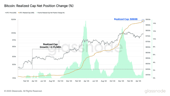 特朗普爆料+美联储降息风暴：链上数据预警比特币巨澜来袭！