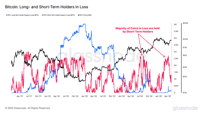 特朗普爆料+美联储降息风暴：链上数据预警比特币巨澜来袭！