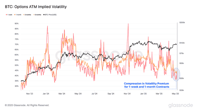 特朗普爆料+美联储降息风暴：链上数据预警比特币巨澜来袭！