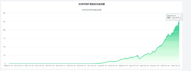Antalpha IPO大揭秘：比特大陆金融布局的关键一步？