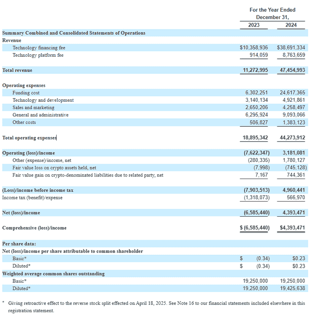 Antalpha IPO大揭秘：比特大陆金融布局的关键一步？