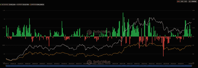 牛市狂飙归来！比特币剑指新高，加密资产全线沸腾！