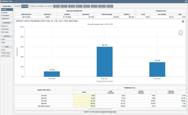牛市狂飙归来！比特币剑指新高，加密资产全线沸腾！
